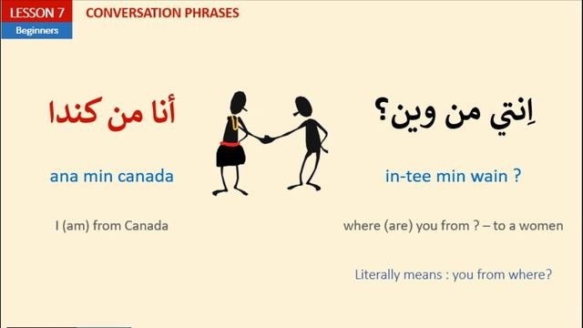 How to say  Where are you from ?  in Arabic انت من وين - Arabic Conversation 2 - Syrian Dialect