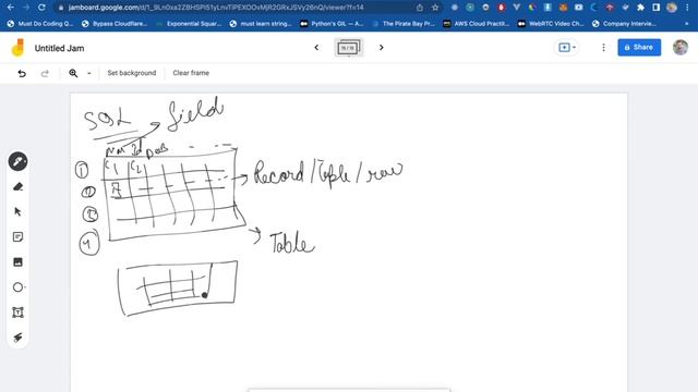 jan group c 16 09 2022 mvc architechture and mongodb