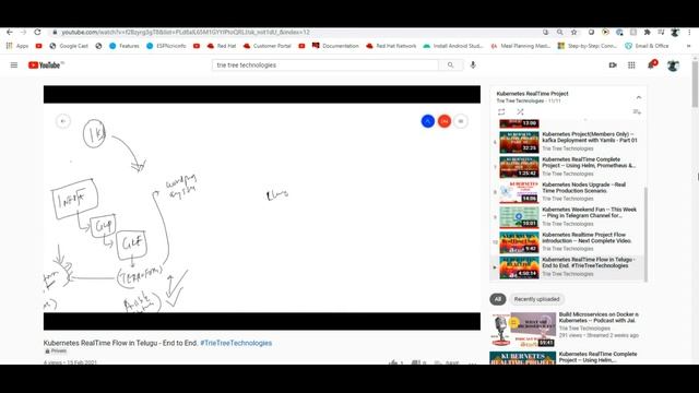 #Kubernetes Realtime Video Uploaded in Telugu -- Details inside. #teluguitfactory