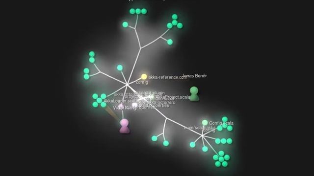 Akka Source Code Commit History