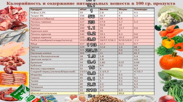 Куриная шаурма с курицей - 16 домашних вкусных рецептов