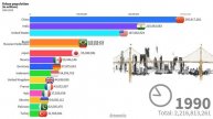 Самые Популярные Городские Страны 1960 - 2019