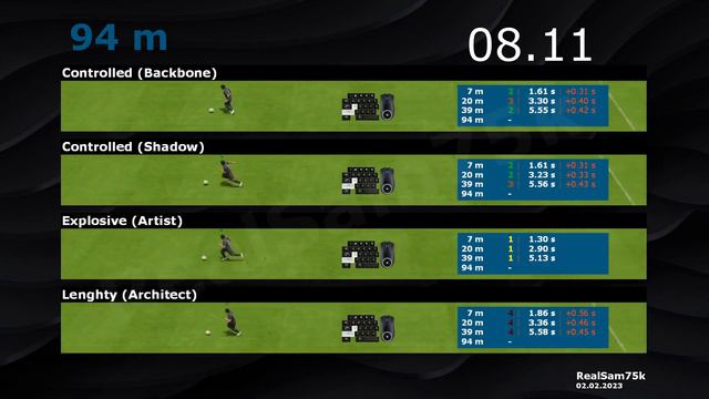 FIFA 23 - Acceleration types comparison (Controlled - Explosive - Lenghty)