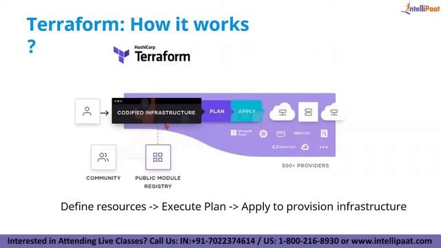 AWS Terraform Full Course | AWS Terraform Training | AWS Terraform Tutorial | Intellipaat