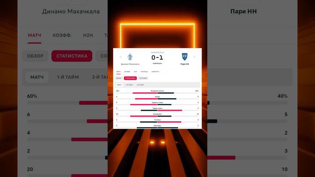 Зенит Динамо Москва / Локомотив Динамо Махачкала / Прогнозы на футбол сегодня