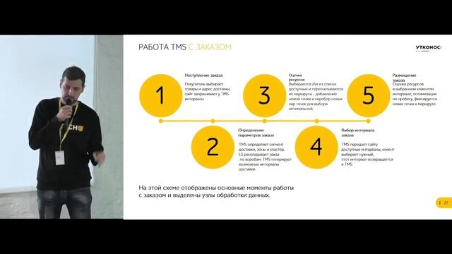 #ДеньОткрытыхТехнологий в Утконос ОНЛАЙН: Технологии собственной разработки в foodTECH