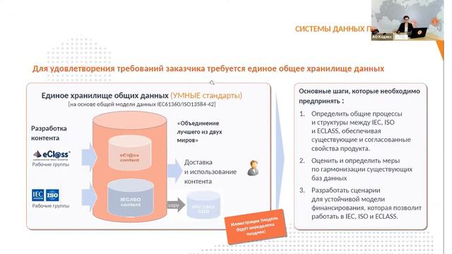 Ольга Денисова: «Международный опыт в области SMART-стандартов»