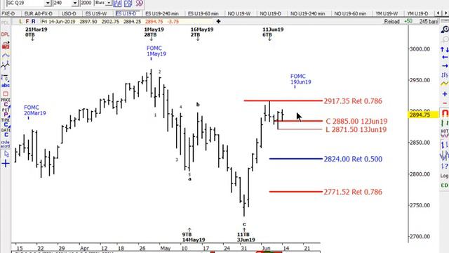 DT 3 Minute Trade Strategy_ S&P Reversal Confirmation Next Week-(720p)