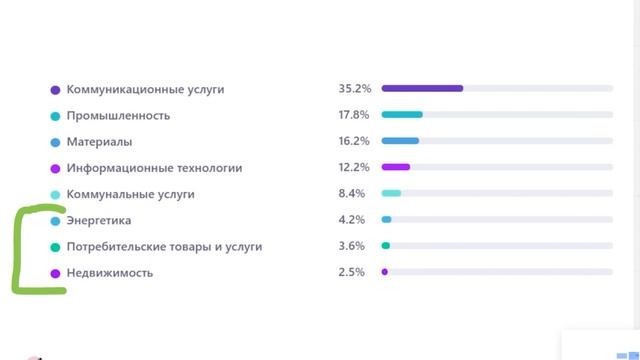 Как собрать дивидендный портфель для пассивного дохода? Разбираем портфель подписчика.