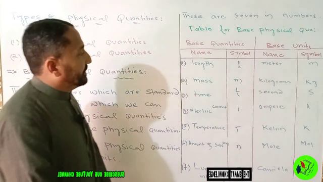 Physical Quantities and Measurement | Types of Physical Quantities | Magnitude | Unit in pashto |