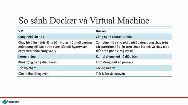 Bài 04  So sánh Docker với virtual machine - Khoá học Docker cơ bản