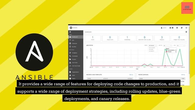 Continuous Delivery Stage in DevOps Explained! | DevOps Lifecycle | Step 5