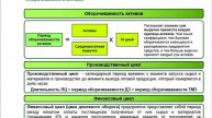 Анализ финсовых коэффициентов