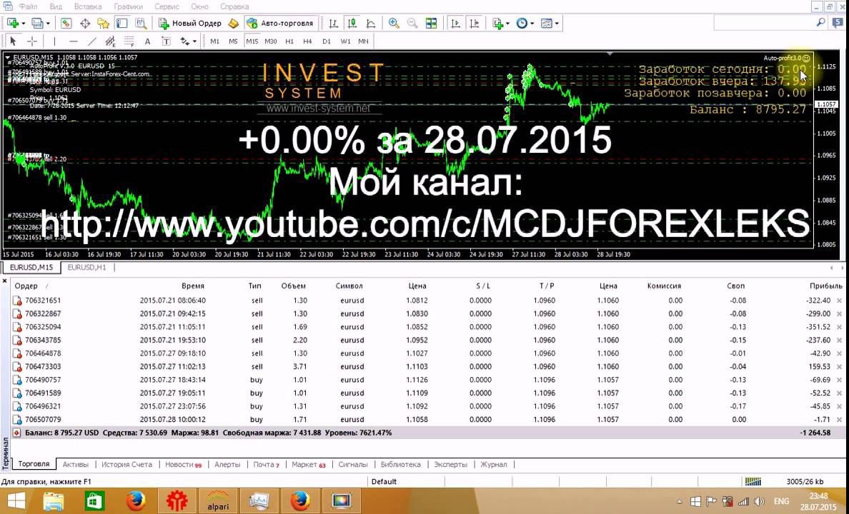 Форекс в плюс 28 07 2015 (+0.00%)