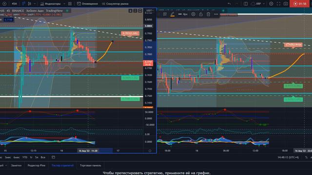 📈 Прогноз #XRP Обзор по монете #Ripple на ближайшие дни