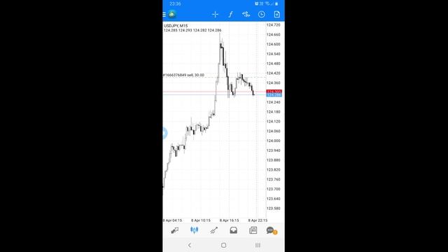 Скальпинг USD JPY