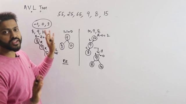 How to Create AVL tree  LL RR LR RL Rotation in AVL  Data Structure