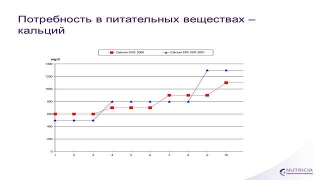 Новые лечебные продукты для больных фенилкетонурией