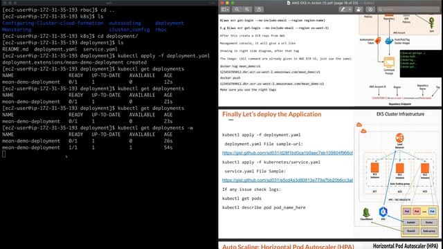 AWS EKS: Cluster Set-up, Application containerization & Deployment, Autoscaling, Cluster Monitoring