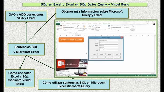 SQL en Excel o Excel en SQL?  Datos Query y Visual Basic