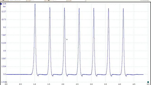 Corsa C Z14XE cylinder compression test on cranking