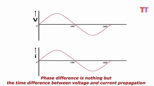 What Is Power Factor? Difference Between KW & KVAr Active, Reactive Power. Explained Apparent Power