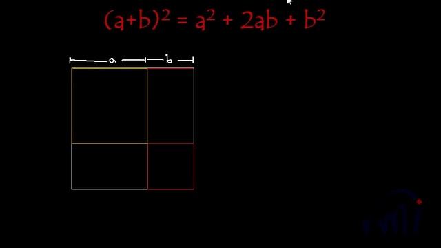 a plus b square or a plus b whole square Geometrical Explanation and Derivation