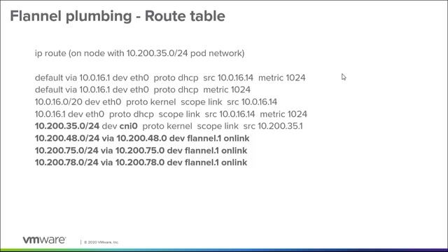 2.2 - Sample Kubernetes SDN Configurations