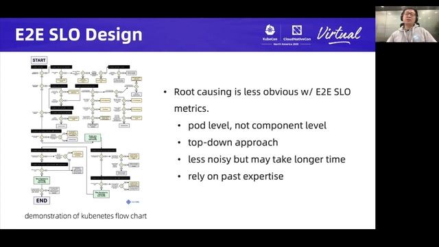 An SLO-Driven Approach to Enhance Kubernetes Cluster Reliability - Qian Ding & Cong Chen