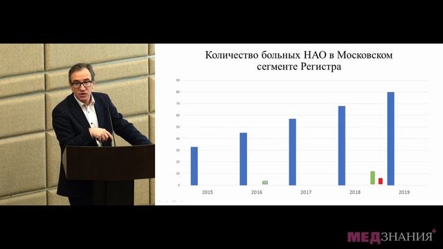 Клинические аспекты ведения детей с ангиоотеком. Пампура А.Н.