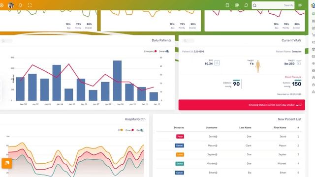 CRMX Bootstrap 5 Admin Dashboard Template