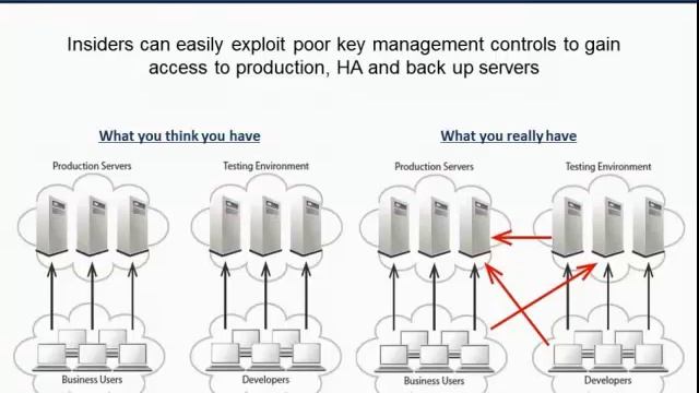Exposed: A Malicious Insider's Guide to Compromising Encrypted Networks