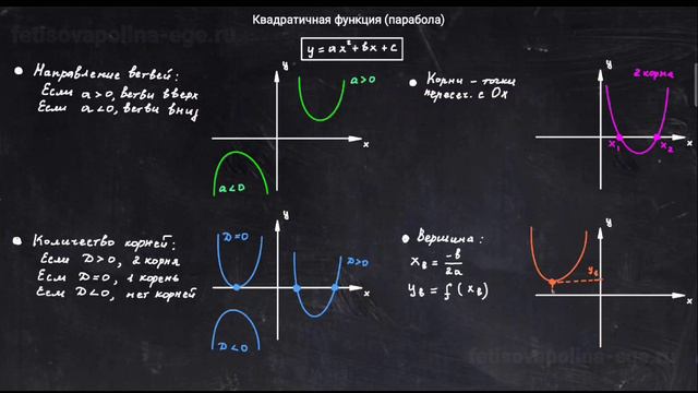 Графики. Свойства коэффициентов параболы, квадратично функции.