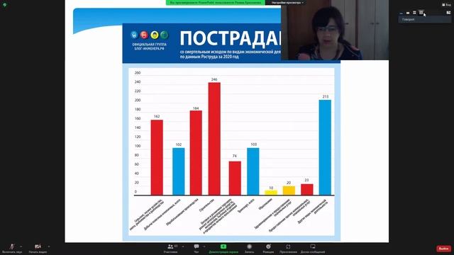 БЖД лекция(01.09.22)