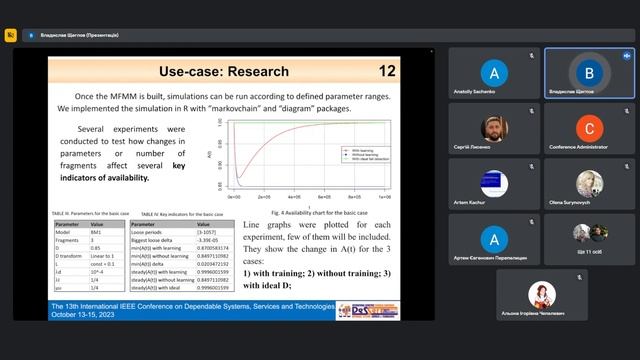 DESSERT'2023 Conference. S2.2. Availability Assessment Markov Models of Complex Equipment...