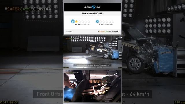 Maruti Suzuki IGNIS Crash Test ??. IGNIS NCAP rating.