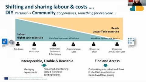 Carole Goble talk: FAIR Computational Workflows