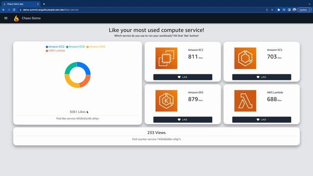AWS Summit ASEAN 2023 | Practising chaos engineering for resiliency in Kubernetes (BOA304)