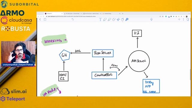 ArgoCD - Walkthrough (CNCFMinutes 21)
