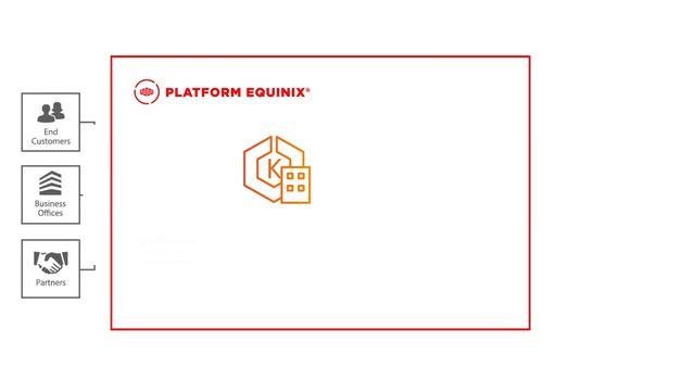 Amazon Elastic Kubernetes Service (EKS Anywhere) on Platform Equinix