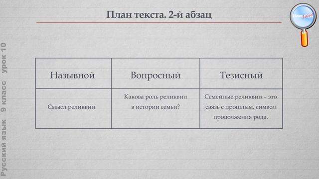 Русский язык 9 класс (Урок№10 - Способы сжатия текста.)