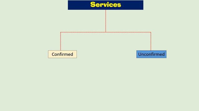 BACnet: What is BACnet Protocol? BACnet Objects, Services Explained | BMS Training 2021