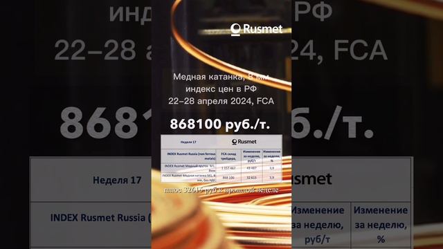 Медная катанка в РФ продолжает расти в цене
