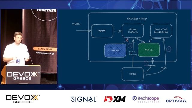 Kubernetes Blue/Green deployments in an event based architecture by Nikos Sideris