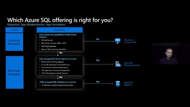 Ask the Expert: .NET App Modernization and Migration from End to end using data | ATE-DB105-R1
