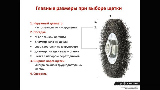 ЩЕТКИ ПРОФОСНАСТКА 2022