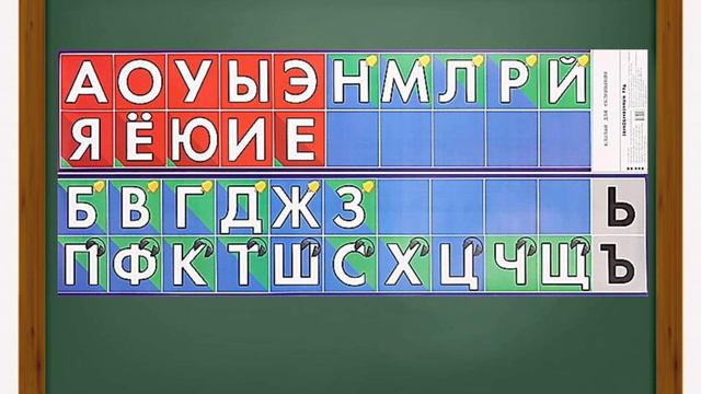Как выполнить фонетический разбор слова? Русский язык. 3 класс