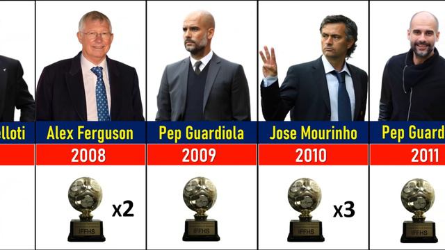 The Best FIFA Coach of the Year Award All Winners
