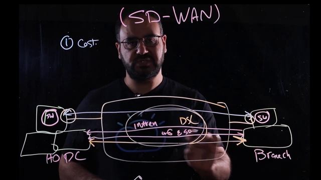 SD-WAN - Arabic (Light Board)