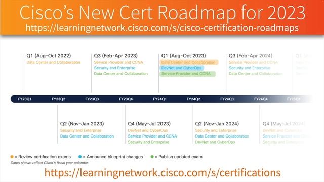Cisco's New Certification Roadmap for 2023